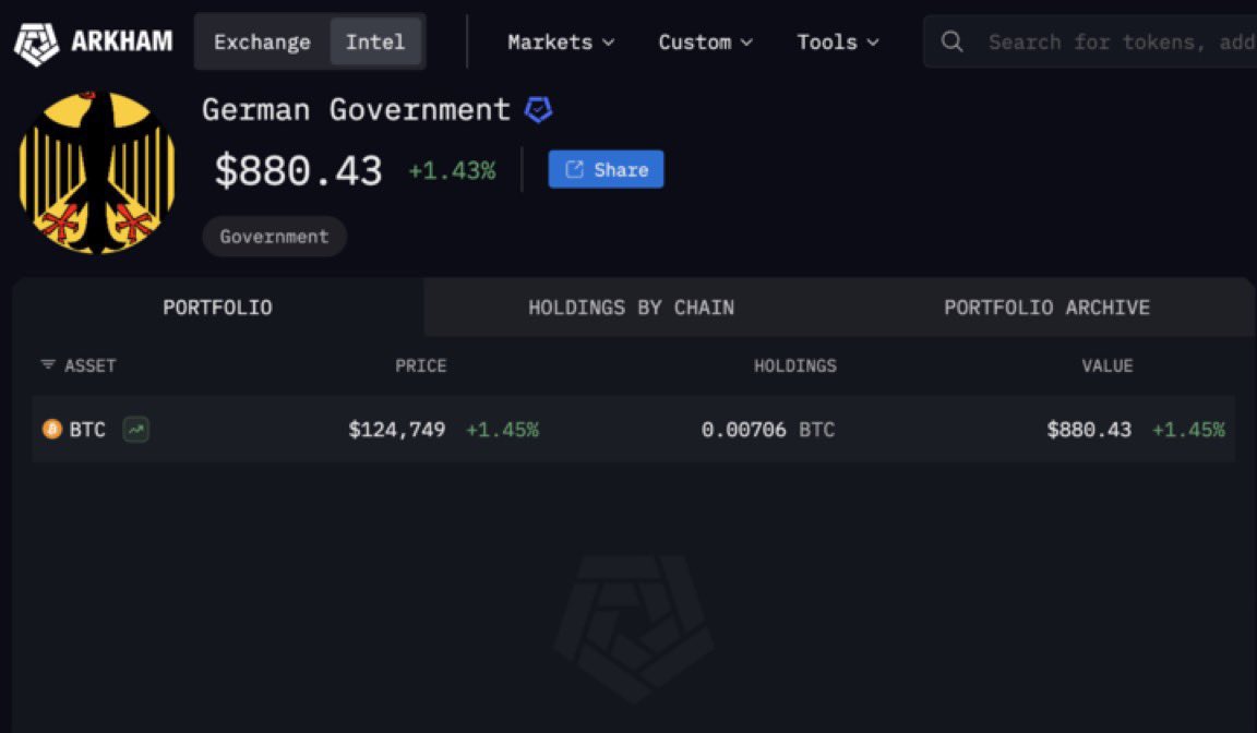 Crypto Meme Italia tweet media