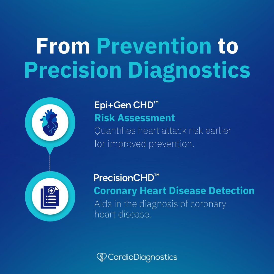 Did you know that Cardio Diagnostics’ solutions are designed to complement, not replace, traditional cardiac tests? 

Our two clinical tests fit into the current care model at different points: 

🔹 Epi+Gen CHD™ 

- A risk assessment designed for asymptomatic patients with