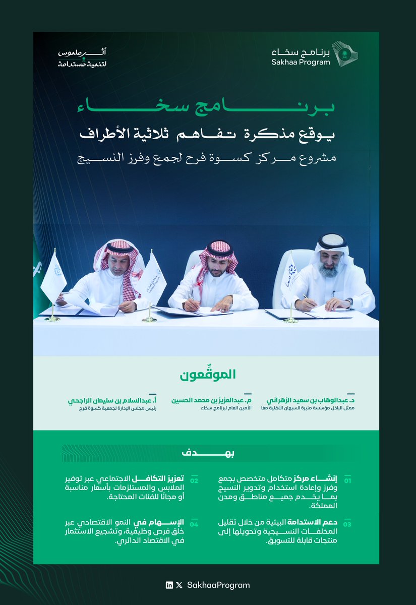 للمجتمع تكافل، وللبيئة استدامة، وللاقتصاد نمو..

#برنامج_سخاء يوقّع مذكرة تفاهم ثلاثية لإنشاء مركز كسوة فرح لجمع وفرز النسيج.

#أثر_ملموس_لتنمية_مستدامة