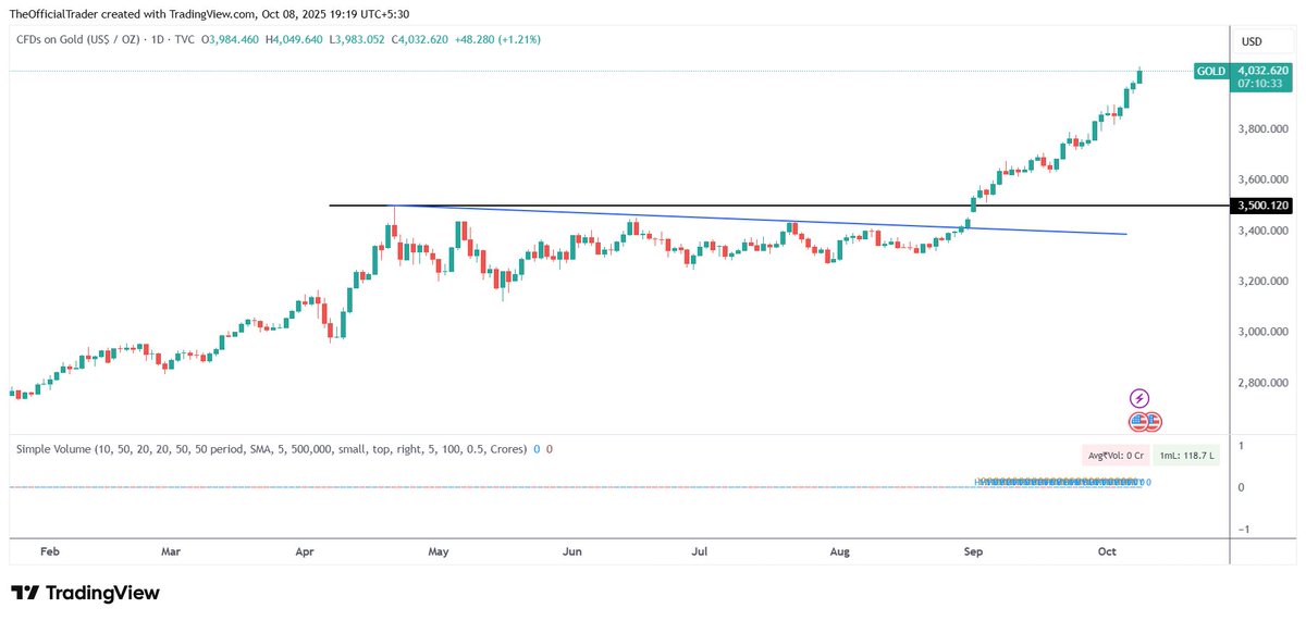 TSG Capital tweet media
