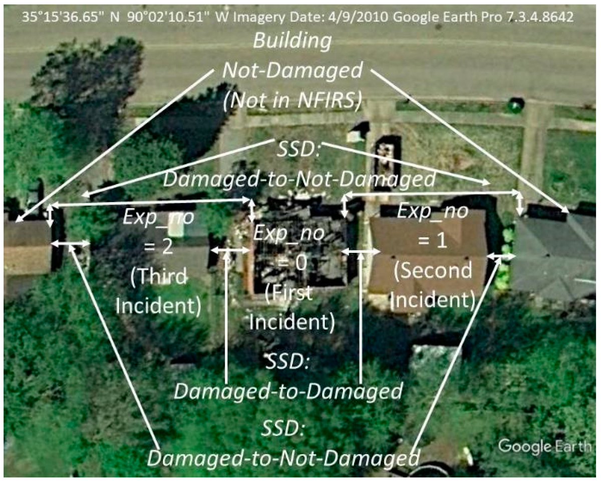 Fire_MDPI's tweet image. #firemdpi 
🔥Examining Exposure Fires from the United States National Fire Incident Reporting System between 2002 and 2020
 
👉brnw.ch/21wWs1H
#National_Fire_Incident_Reporting_System #wildland_urban_interface #exposure #exposure_fire #structure_separation_distance