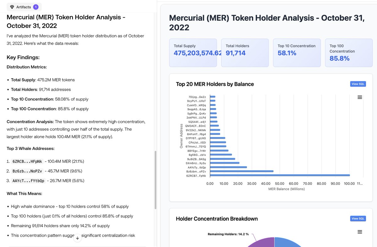 Mercurial 持有者分配图表