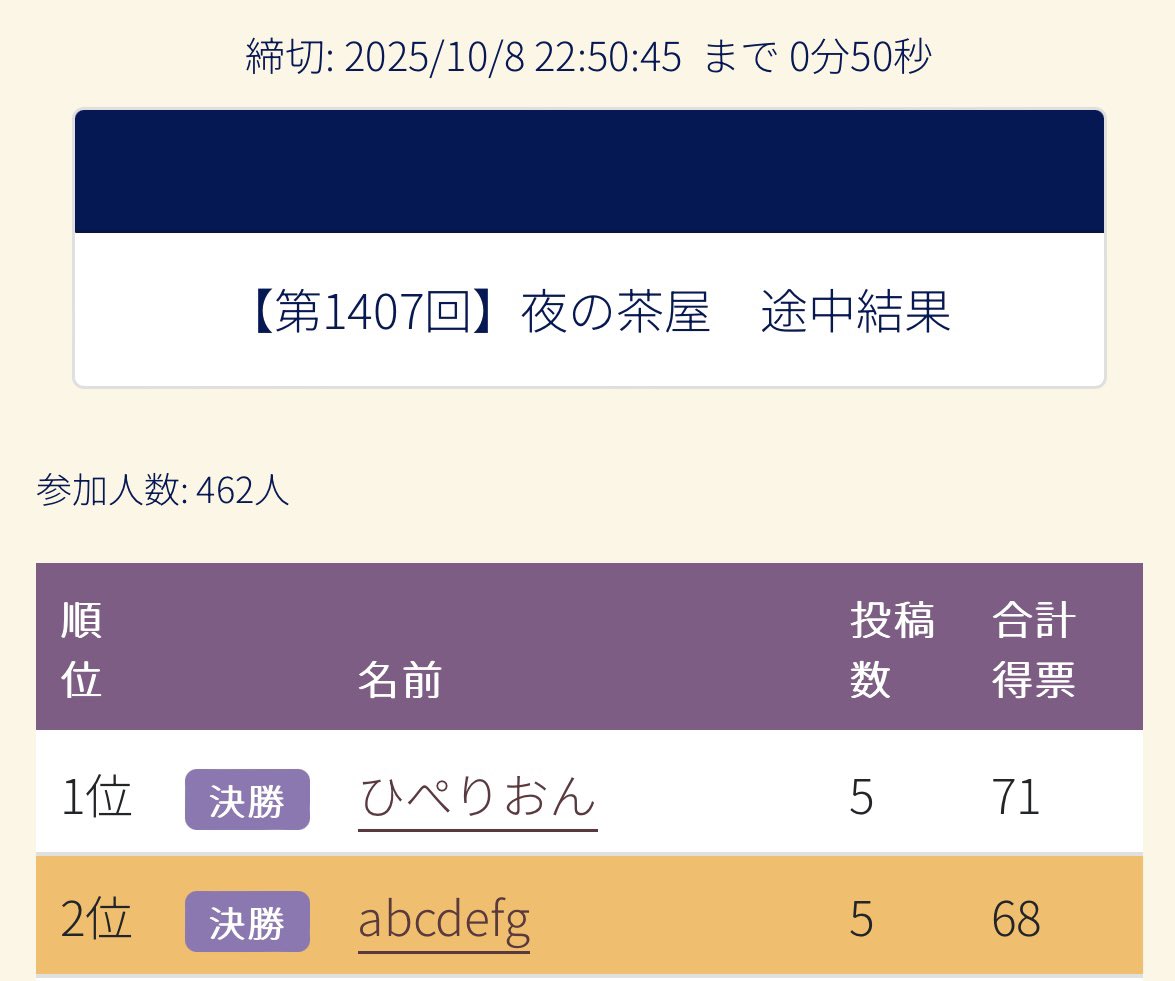 emu_abcdefg's tweet image. 久々に頑張りたい！