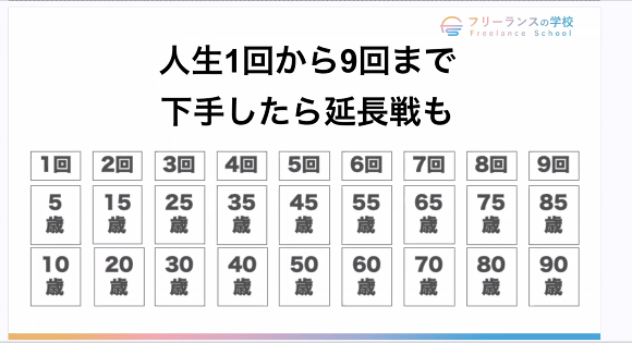 Orient_Orient11's tweet image. #プロフリ 

体力あるときに、もう一回チャレンジしてというお話がとても刺さりました。。。