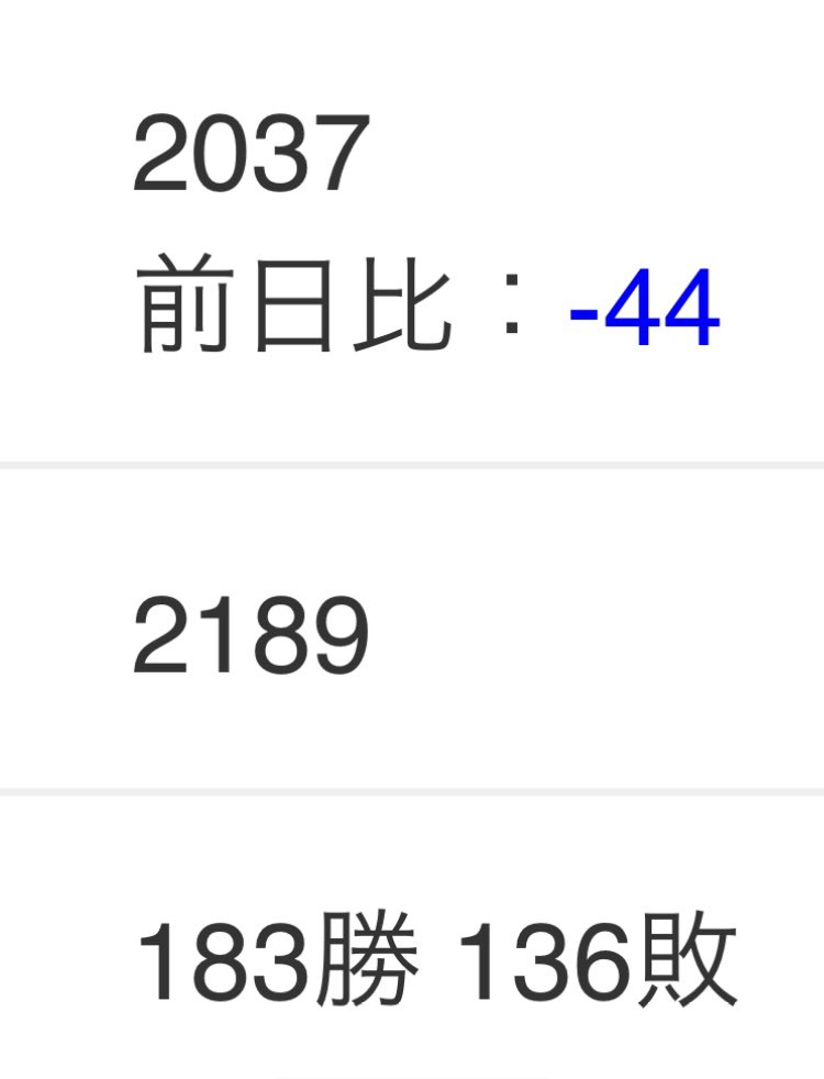 ゲッコウガメイト最高2189で終了だー2200昇格戦3回も負けちゃったの悔しいね。数を積もうとしすぎたのが失敗だった気がするなーゲッコウガは楽しかったんだけどどのキャラでやってても毎日カズヤと当たりまくって負けまくるのスマブラ嫌いになりそうだからメイトは引退かもしれん