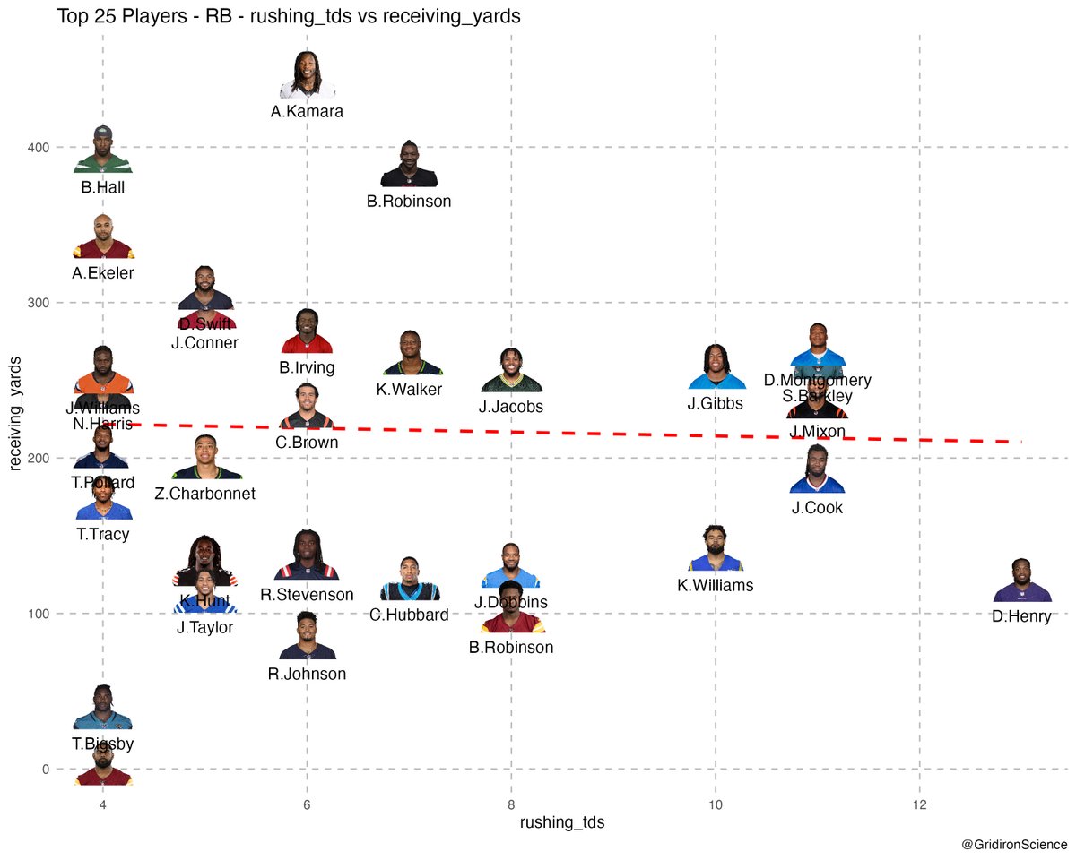 Gridiron Science tweet media