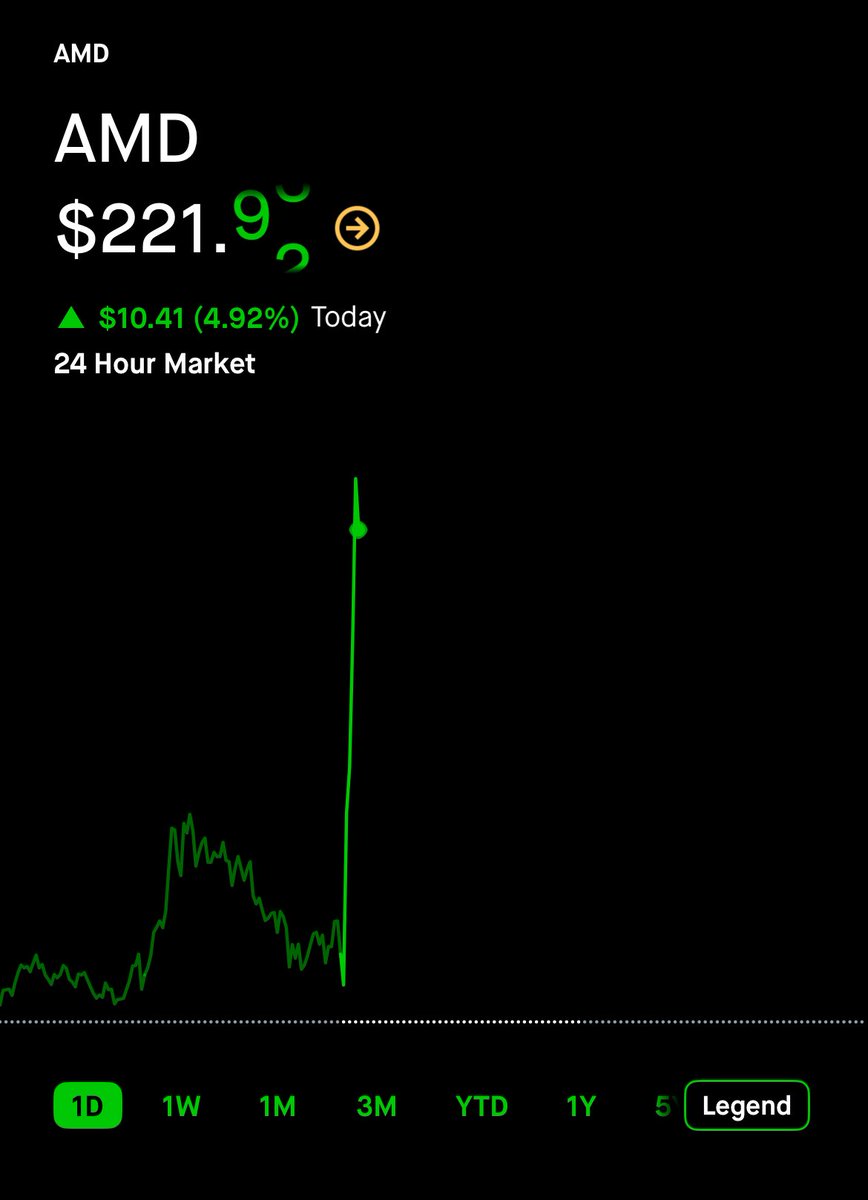 Leo Invests tweet media