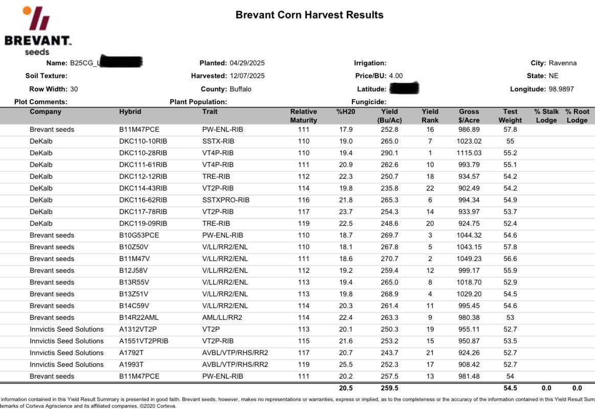 Big plot with nice results. Brevant portfolio performance is tough to beat! Very pleased with B11M47, B10G53, B10Z50, B13Z51, and B13R55! <a href="/BrevantseedsUS/">Brevant seeds U.S.</a>