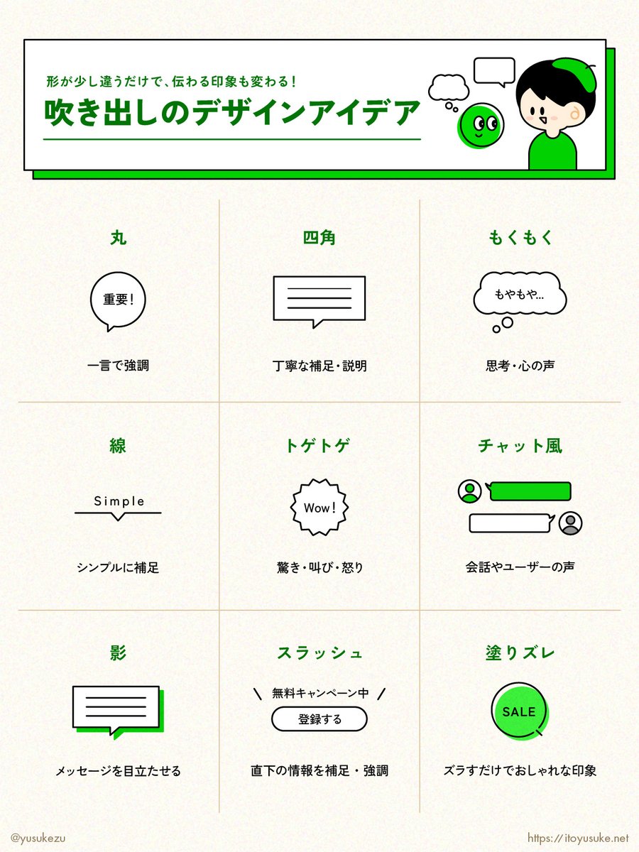 yusukezu's tweet photo. 💬 吹き出しのデザインアイデアまとめ

形が少し違うだけで、伝わり方も変わる！
図解でよく使う吹き出しを、ニュアンスに合わせてデザインしてみよう💡 https://t.co/509DLNjZdY