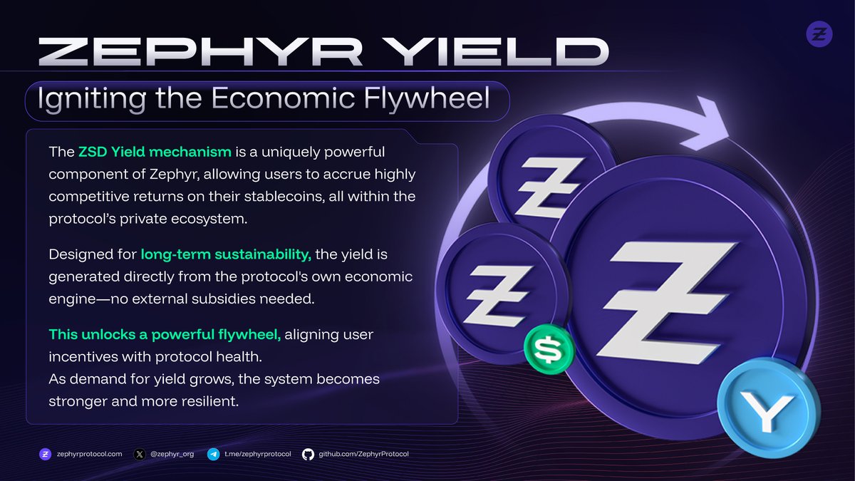 zephyr_org's tweet image. ❯❯ The BEST Stablecoin Yield in Crypto?
🌐 zephyrprotocol.com/yield
Zephyr Protocol's Variable APY is seriously competitive, and seriously sustainable.
➡️ Get paid in STABLES: Your yield is realized in $ZSD, not a volatile token you're forced to sell.
➡️ A true economic…