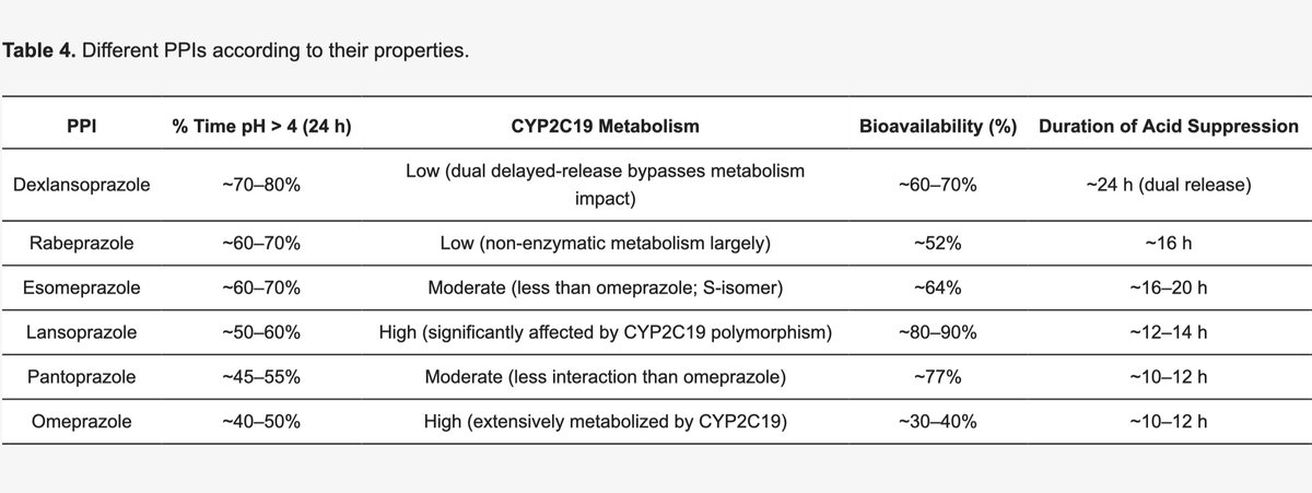 PPI comparison table 🆚💊

mdpi.com/1648-9144/61/9…