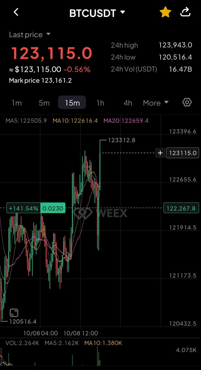 CryptoMattTay's tweet photo. @thelordofentry 🤔🤔 getting fucked around again or still expecting 119k😔 https://t.co/UJsJFxY9EM