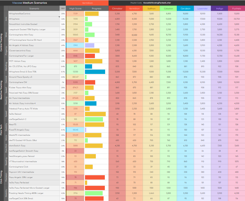 the worst viscose benchmark you will see