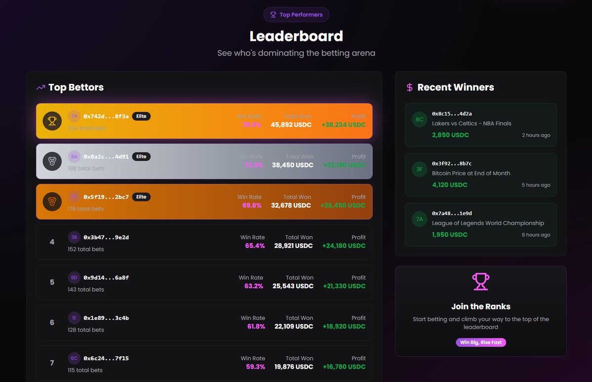 SourceSenseii's tweet image. 🚀 Currently building a decentralized betting platform on @PushChain 🔥
Users will be able to bet on real-time events, markets, projects, and even memecoins — all powered by Push’s universal multichain tech ⚡
#PushChain #Web3 #DeFi #Crypto #BettingPlatform #Blockchain