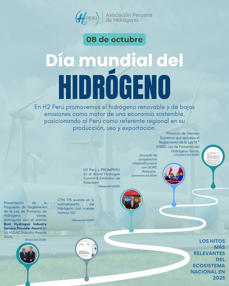 🌍 Hoy 8.10 celebramos el Día Mundial del Hidrógeno

En H2 Perú, reafirmamos el compromiso con el desarrollo del hidrógeno renovable y de bajas emisiones, destacando los avances que marcaron el 2025 en la construcción de un ecosistema que impulsa la descarbonización del país.