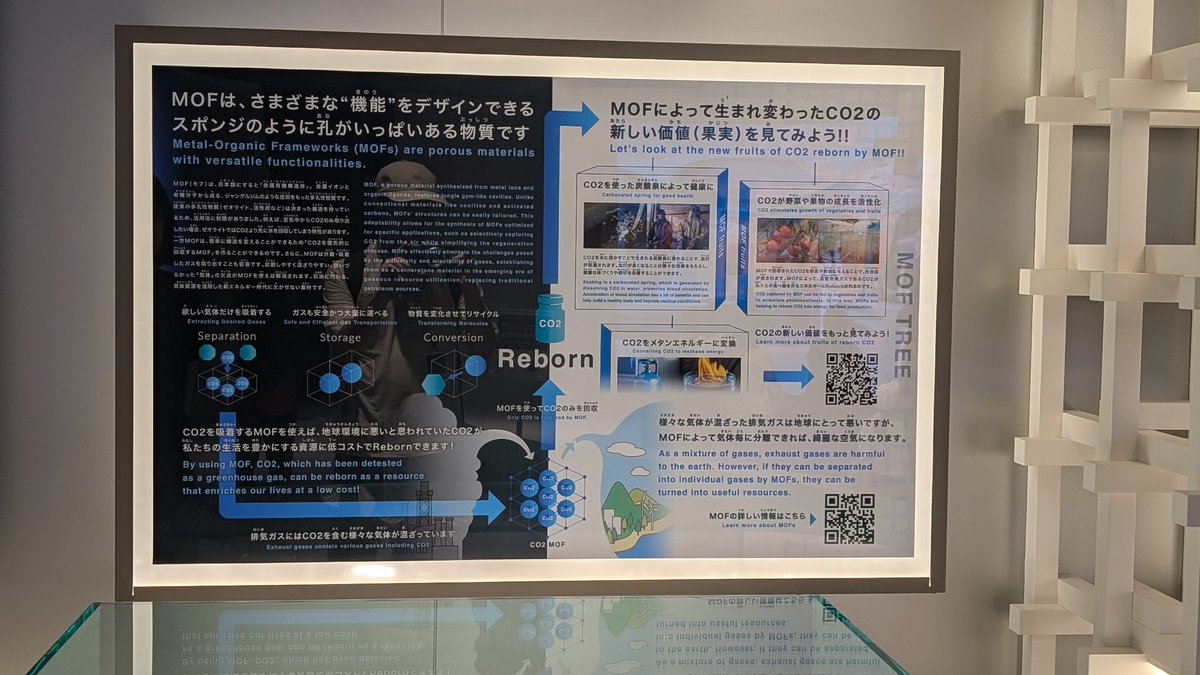 SIB_Autumn_Room's tweet photo. ノーベル化学賞のMOFって聞いたことあると思ったら万博ヘルスケアのこの展示か！

素材に二酸化炭素だけを捕まえれる穴が開いてて温めるだけでそれを回収できるって聞いて未来を感じたのを覚えてる。 https://t.co/YzNSRx2iSI