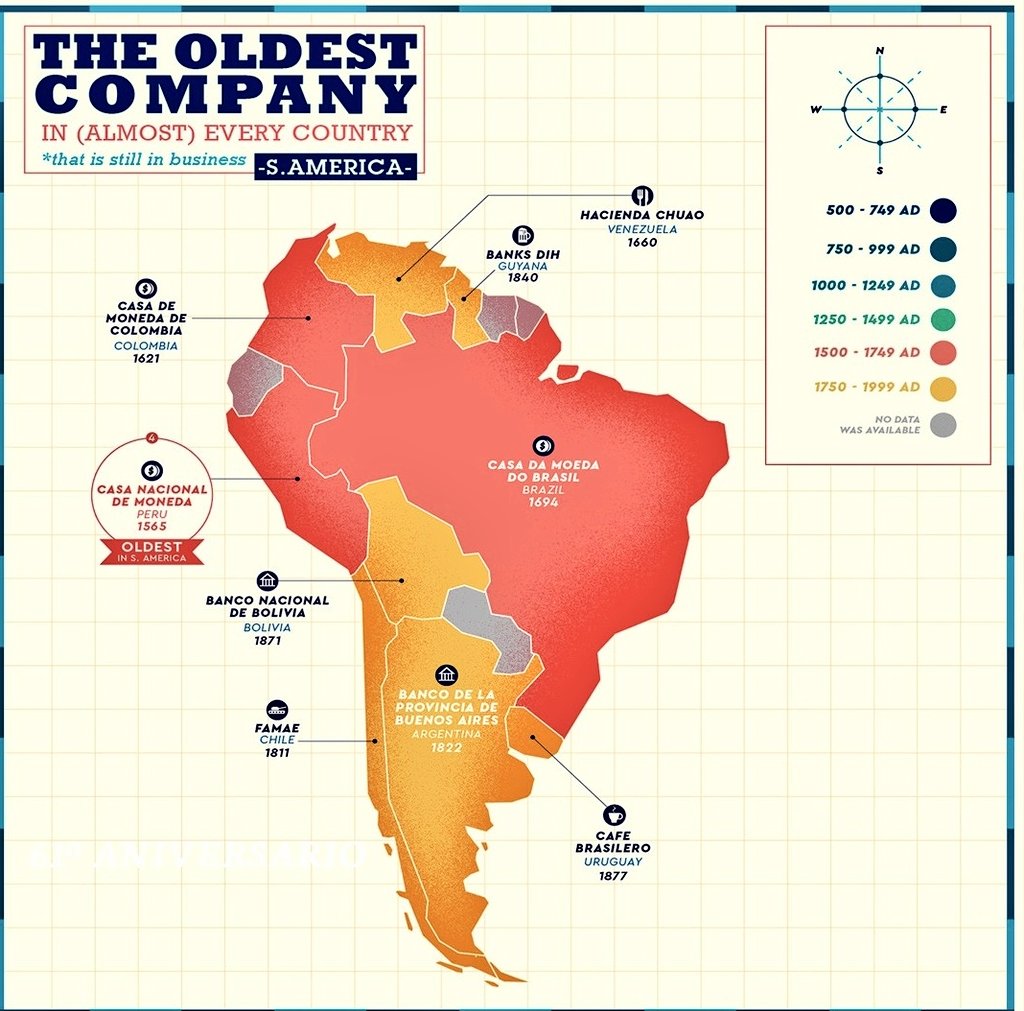 🇨🇱 | 214 años de las Fábricas y Maestranzas del Ejército (FAMAE)  <a href="/FAMAE_oficial/">FAMAE</a> ⚔️🛡📯🪖

Siendo la empresa mas antigua de Chile y la quinta mas longeva de América del Sur