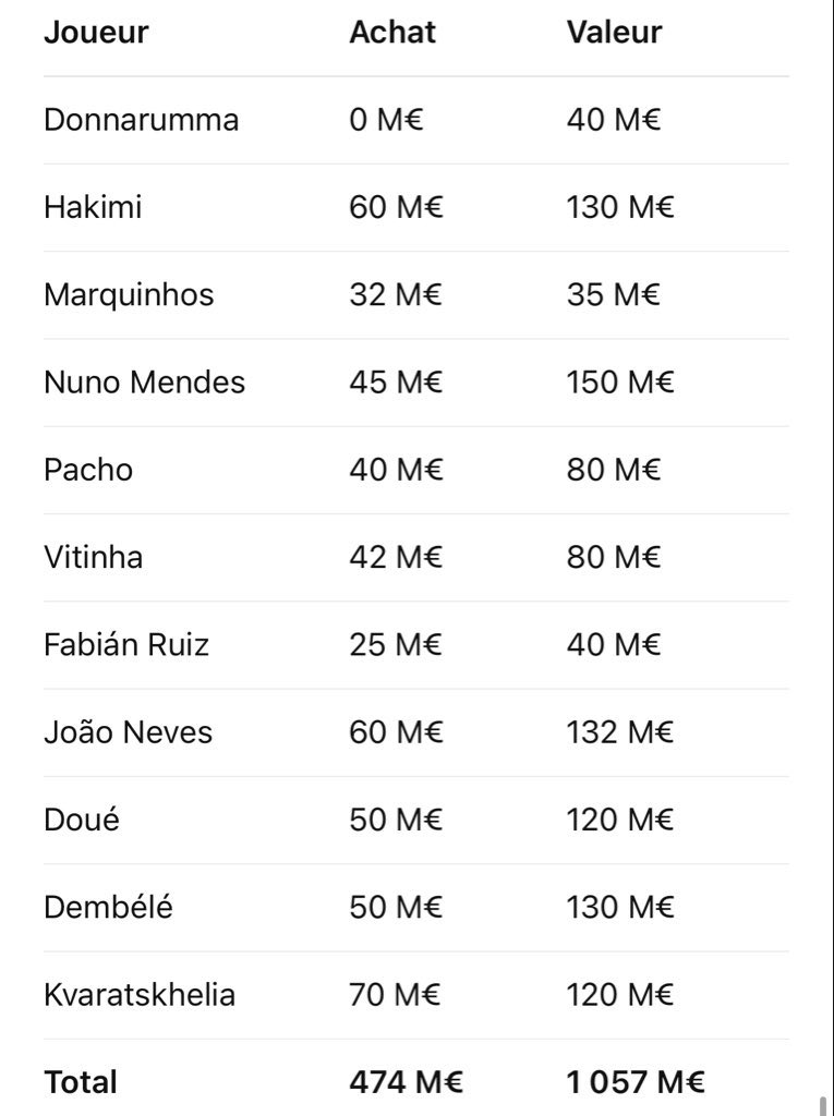 PSG Pictures That Go Hard (@psgcoldpics) on Twitter photo 