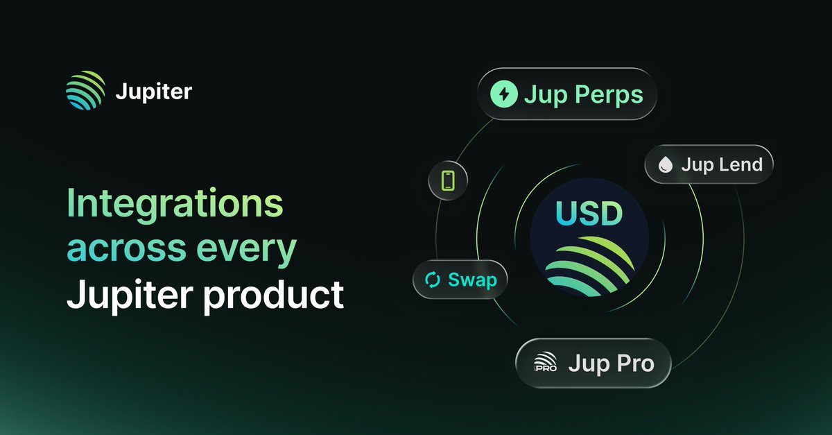Jupiter integrations diagram showing JupUSD connections to Perps, Lend, Swap, and Pro