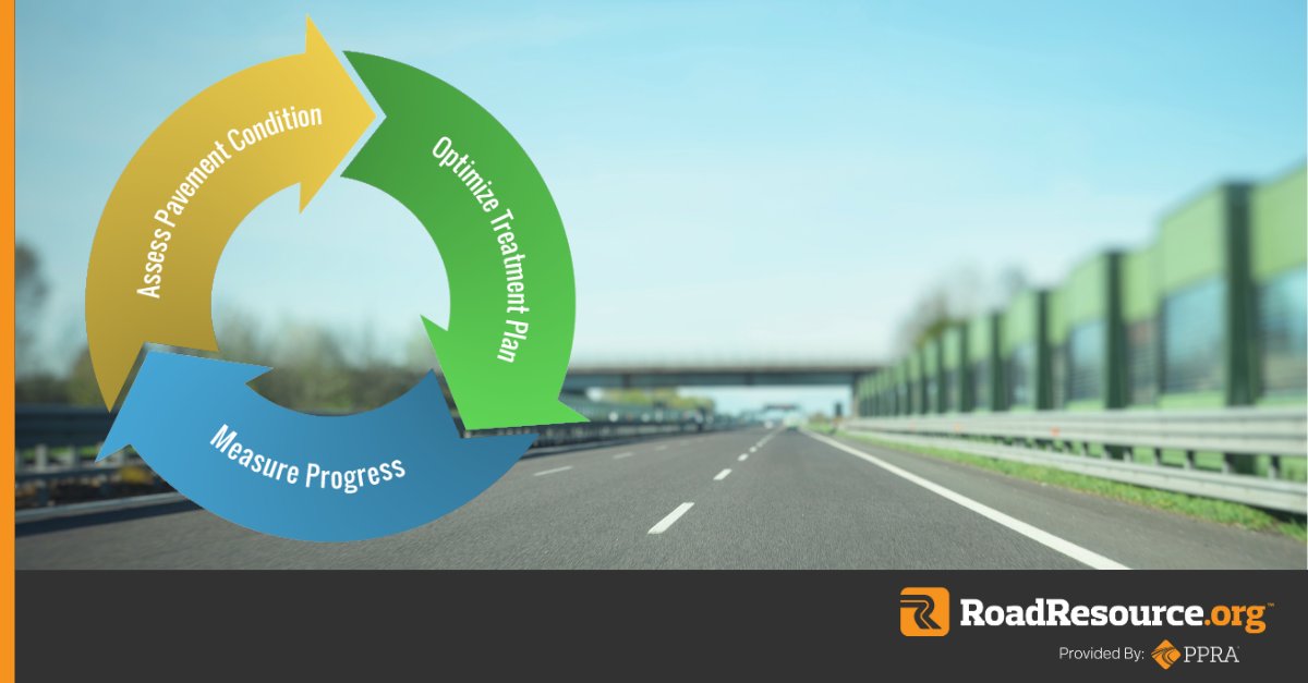 RoadResource's tweet image. The best-performing networks are built on data, not chance. The Network Optimization Tool allows agencies to model “what-if” scenarios—testing funding levels, treatment timing, and performance impacts.
🔗 roadresource.org/network/optimi…
#NetworkOptimization #DataDrivenDecisions