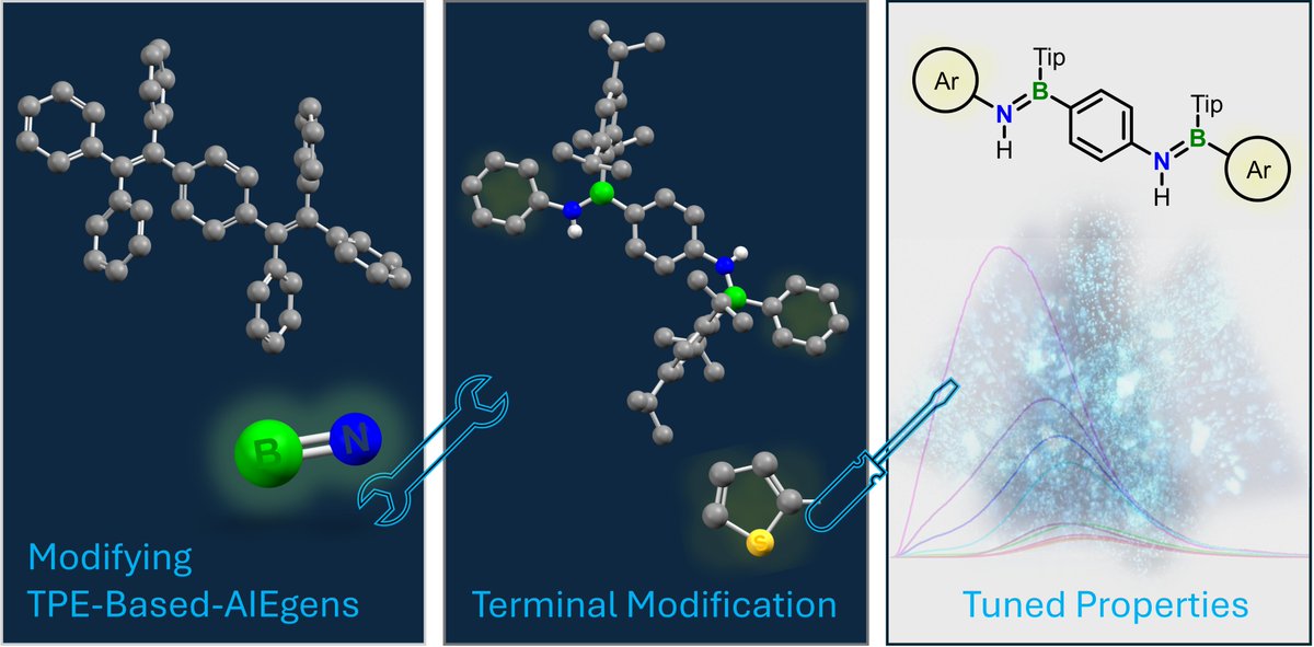 We are delighted to contribute to the themed <a href="/ChemCommun/">Chemical Communications</a> collection on aggregation-induced emission with our latest work on thienyl-flanked bis(aminoboranes) as inorganic–organic hybrid AIEgens!
Thank you <a href="/HeltenGroupJMU/">Helten Group</a> for the great teamwork!
doi.org/10.1039/D5CC04…