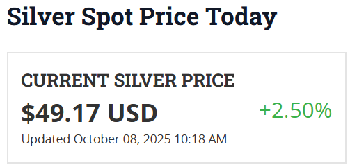 One of the benefits of investing in real estate, is I don't see daily price fluctuations.

I didn't really think much about this when I started investing in silver with my kid a few years ago. I don't like how often I find myself checking spot prices.

I just have to keep