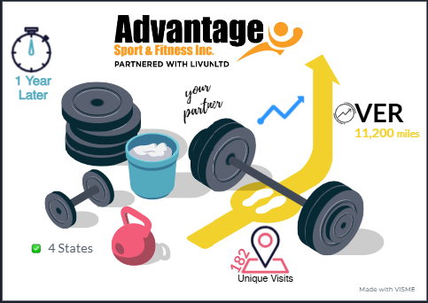ddbowenASF's tweet photo. Looking forward to the continued growth with @AdvantageSF - If we haven't met yet, it's only time until we do with the best experiences to offer your exercisers. 
#advantagestrong https://t.co/6vmyFiVKWm