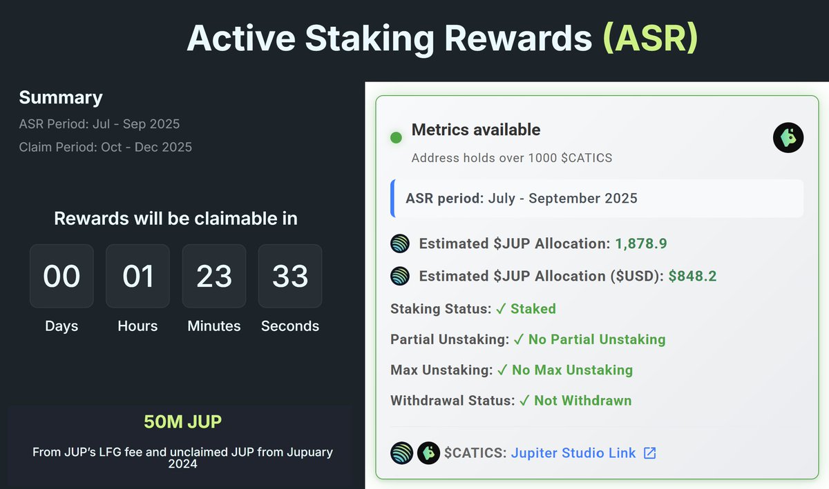 The ASR Period (Jul - Sep 2025) ends today 

50M $JUP will be distributed to stakers during this period

Believe in Jupiter and GMI 💚