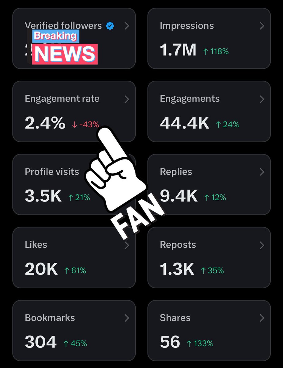 -43% engagements rate, since I joined the <a href="/idOS_network/">idOS</a> race and <a href="/RavenIdle/">RavenIdle</a>  battle

𝐒𝐇𝐎𝐔𝐋𝐃 𝐈 𝐆𝐄𝐓 𝐀𝐍 𝐈𝐍𝐓𝐄𝐑𝐍 ? 😞