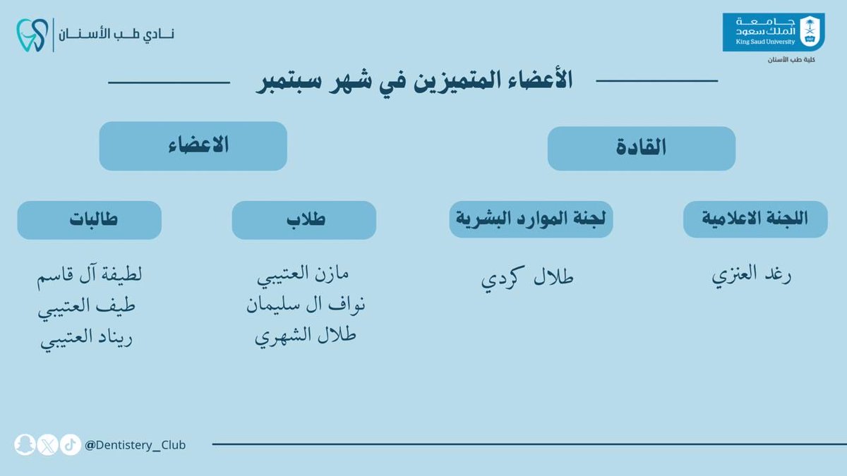 Dentistry_Club's tweet photo. لأن الجهود المبذولة تستحق التقدير والثناء 
ولأن العطاء عنوان التميز والإبداع 🤩
نتقدم بخالص الشكر والامتنان إلى قادتنا وأعضاءنا المتميزين لشهر سبتمبر 🤍 https://t.co/U5ybnaEiRK