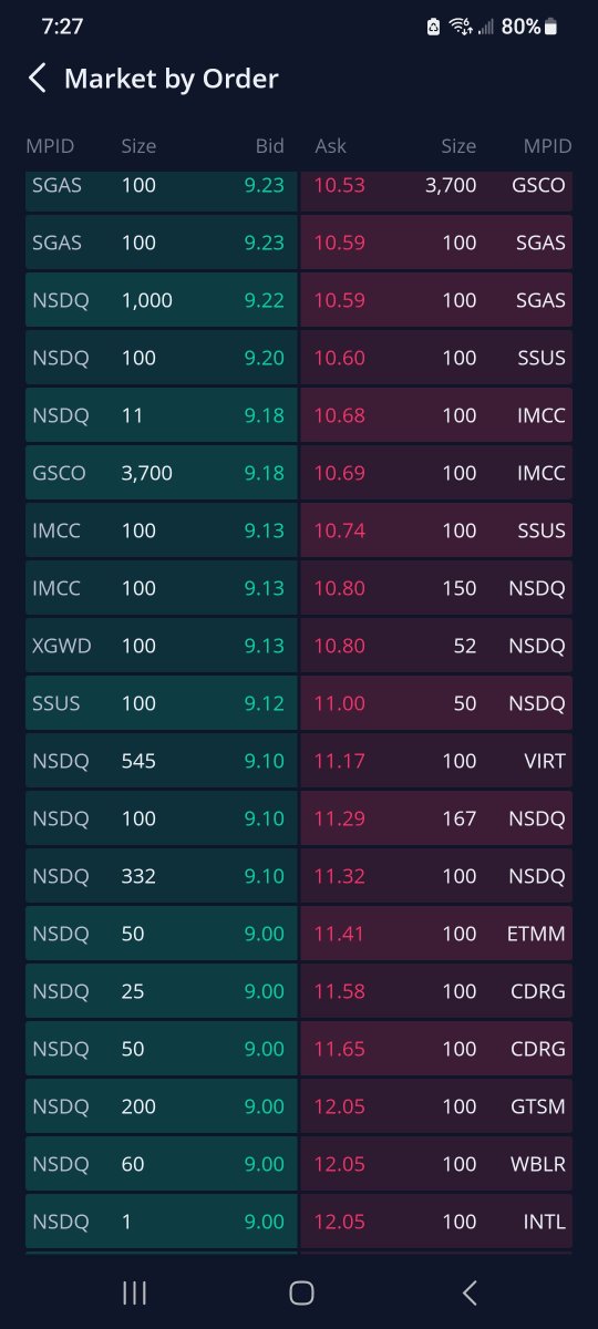 Christalball93's tweet image. Nice try, Dave! @goldmansachs #UAMY #spoofing #fail #SadHa