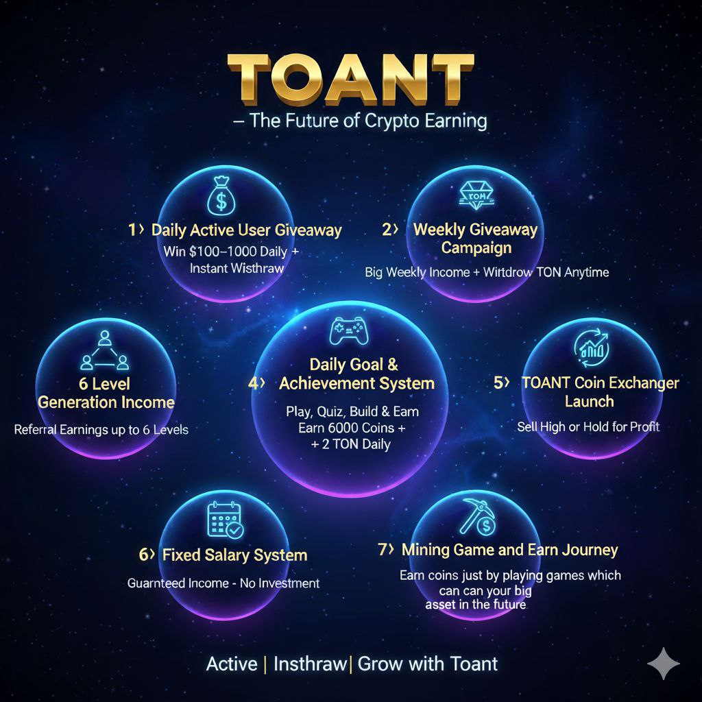 Toantofficial's tweet photo. 🌍 TOANT – The Future of Crypto Earning 🚀

🔥 The World's Most Unique Crypto Airdrop Project
💎7 Exclusive Systems →Salary+Giveaway+Mining+Exchanger!
✔️Daily $100–$1000 Giveaway
✔️6 Level Referral Income (1st Ever!)
✔️Salary Without Investment
✔️Gaming+Mining=Real-Time Withdraw https://t.co/GoKNPSXXE8