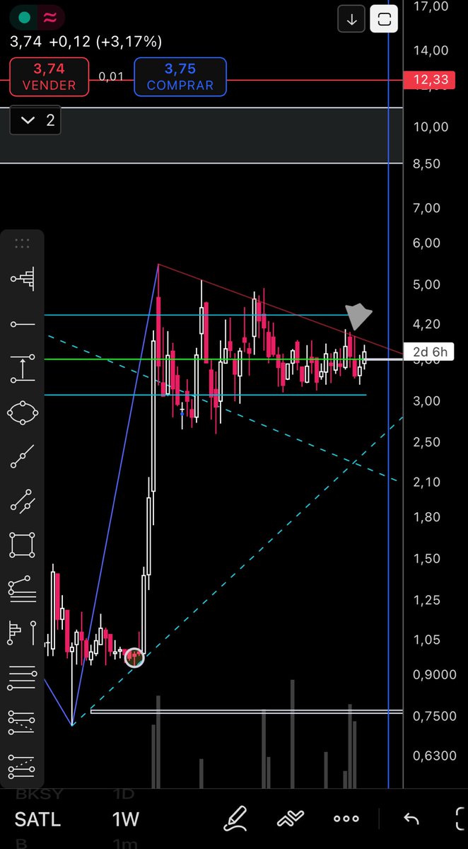$SATL - seguimos sin cambios,  el sector está fuerte, las noticias q llegan son buenas… 

No vale #paint