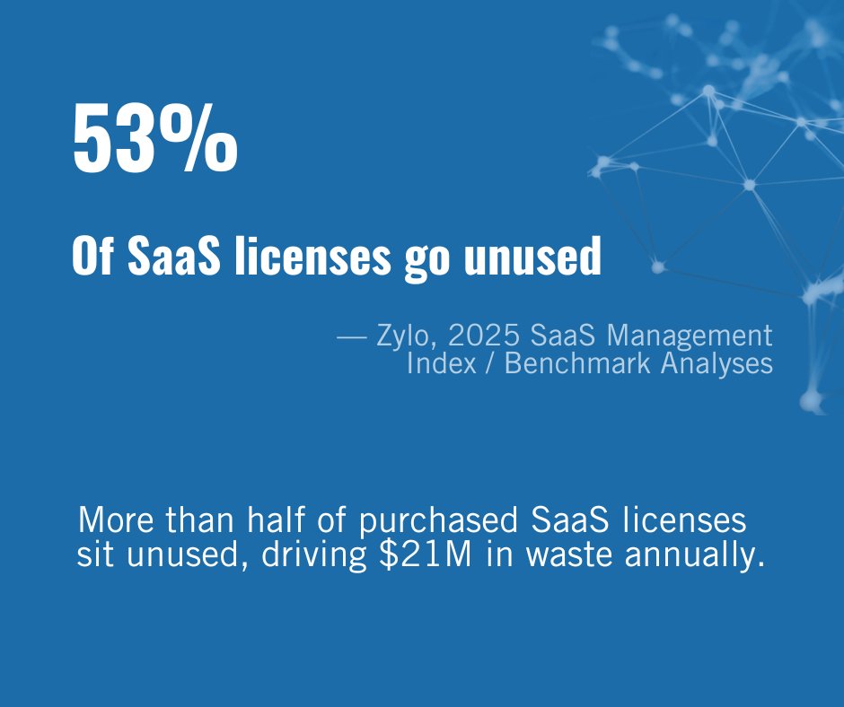 LoadSpring's tweet image. Companies run 100+ apps, 53% of SaaS sits unused, and 27% of cloud spend is wasted. For capital projects, that’s risk: slowed delivery, lost budgets. A Unified Project Platform cuts waste, centralizes oversight, and keeps projects on track. hubs.ly/Q03M5NFC0