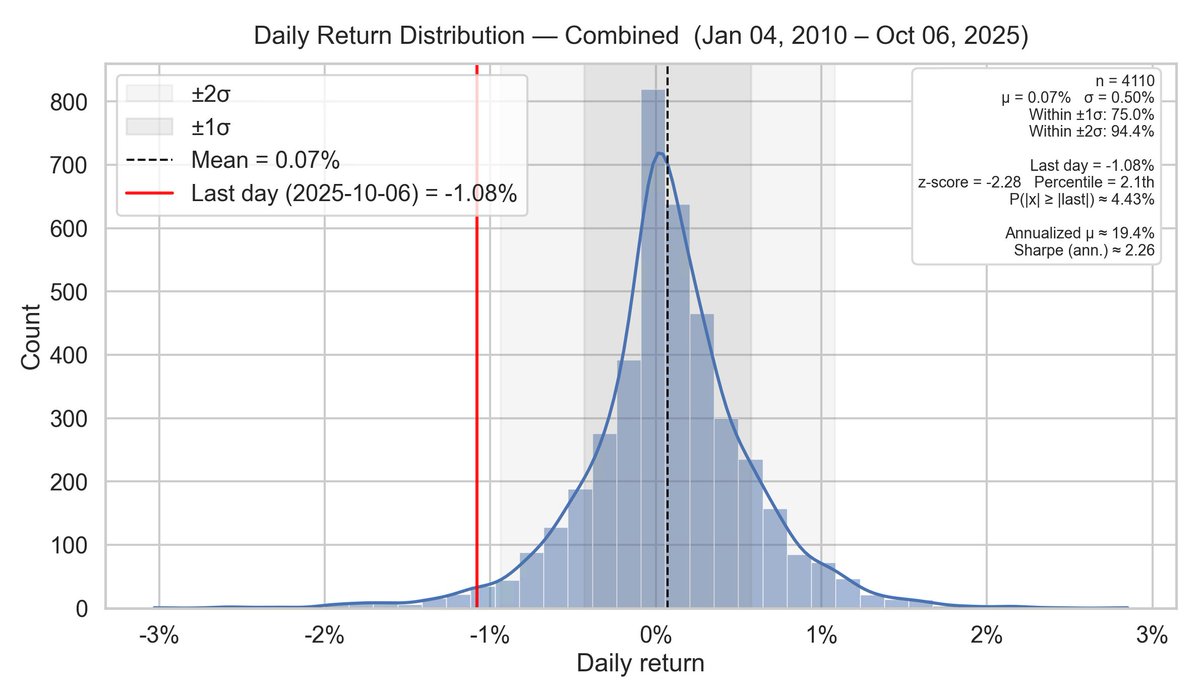 Peter - Cracking Markets tweet media