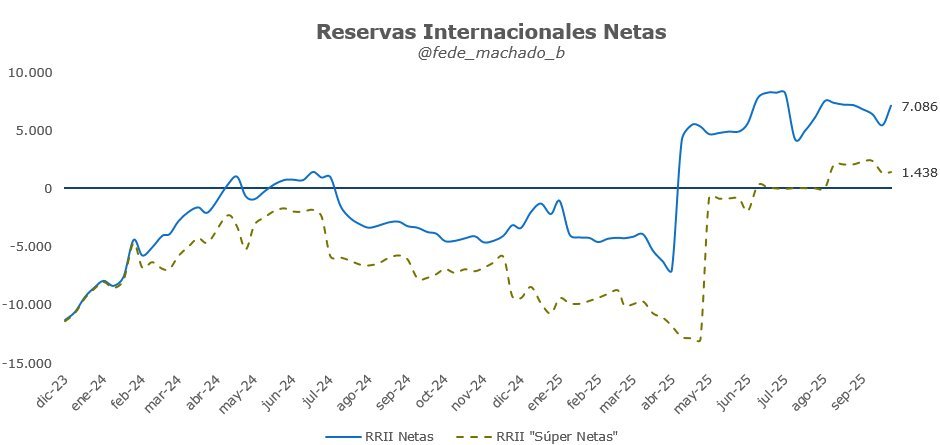 CUÁNTO CUESTA LA BANDA SUPERIOR? 💸🧑‍🎤
Explicado para los de BOCA 🔵🟡

¿Cuántos dólares se necesitan para sostener la banda superior? ¿Cuántos hay? ¿Es conveniente vender "hasta el último dólar"? ¿Qué opciones tiene el Gobierno?

Si te gusta el hilo, dale RT 🙏
1/XX