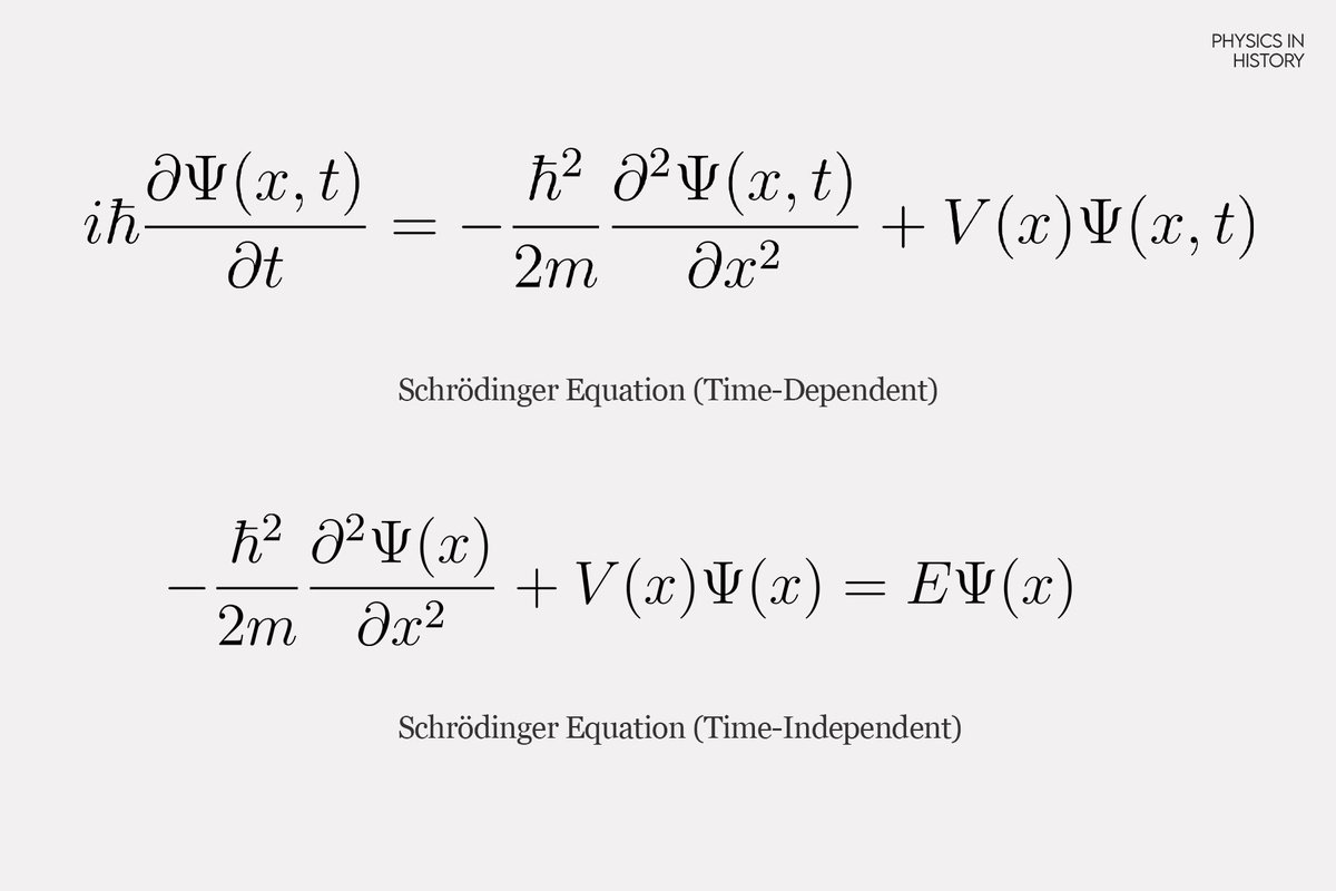 PhysInHistory's tweet image. Time-dependent and time-independent Schrödinger's equations ✍️