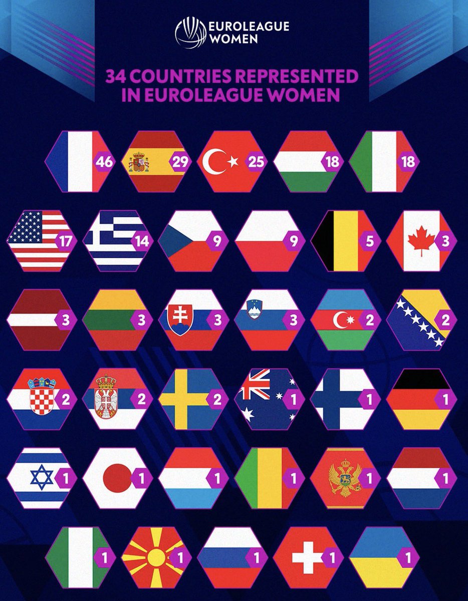 🇪🇸🗺️ El mapa de jugadoras de la <a href="/EuroLeagueWomen/">EuroLeague Women</a>: España, segundo país con mayor representación.