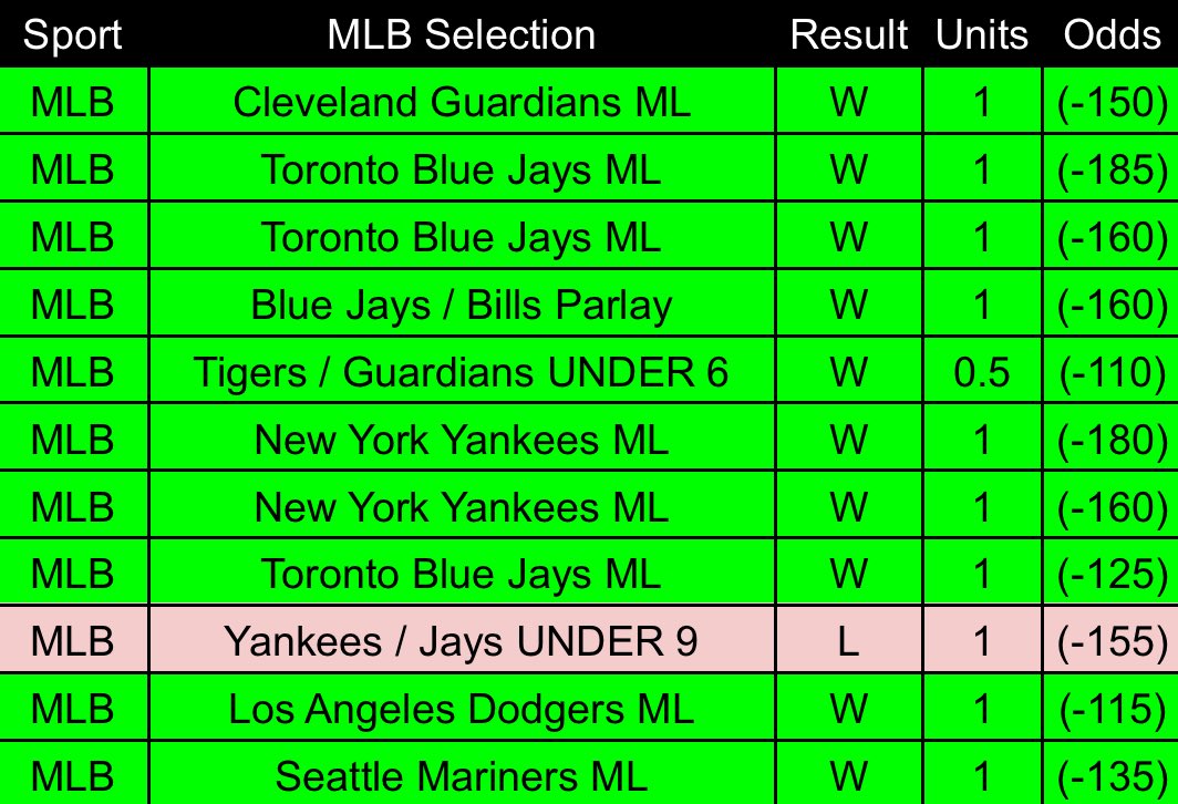 BreadHeadBets🍞 tweet media