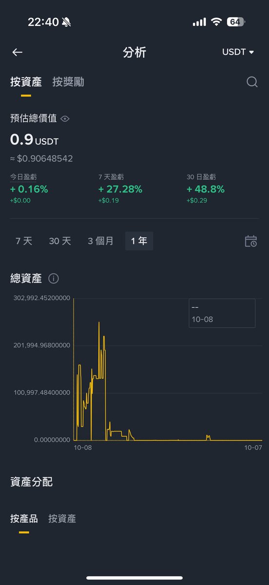 crazydogyyds's tweet photo. @Btc_Dou 不好意思 @Btc_Dou 
因為字數有限制
我一次打完之後 才發現

0xa789c64f452698d83c74b0edeaa54f817d88de05 https://t.co/aUqZj2McCg