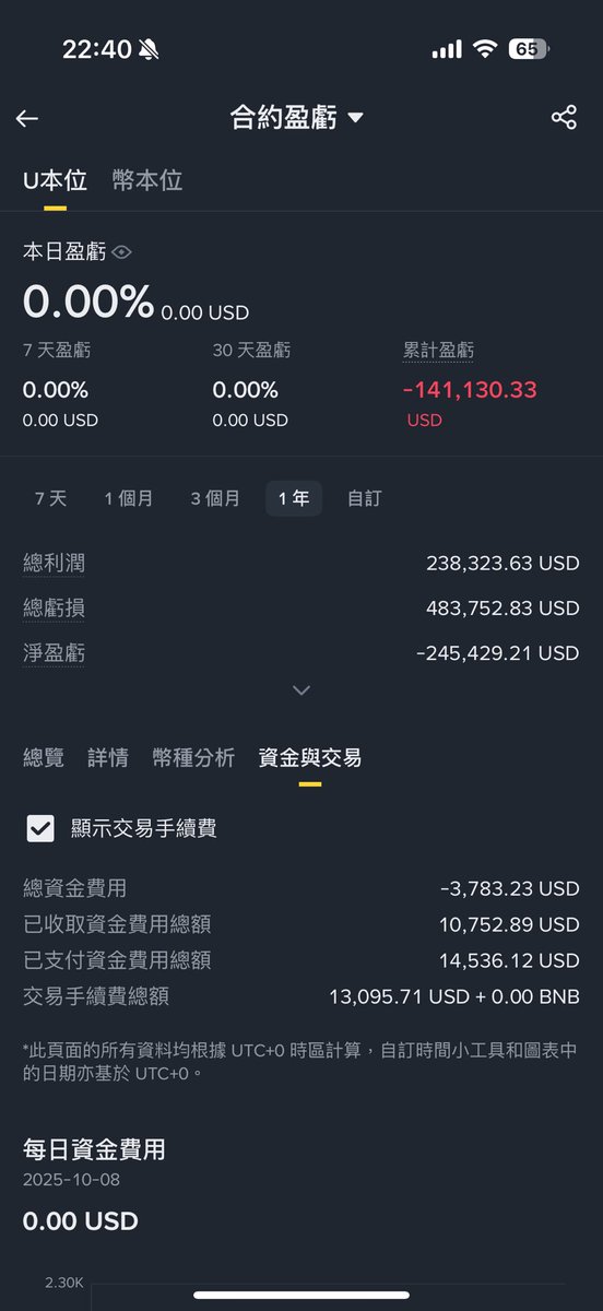 crazydogyyds's tweet photo. @Btc_Dou 不好意思 @Btc_Dou 
因為字數有限制
我一次打完之後 才發現

0xa789c64f452698d83c74b0edeaa54f817d88de05 https://t.co/aUqZj2McCg