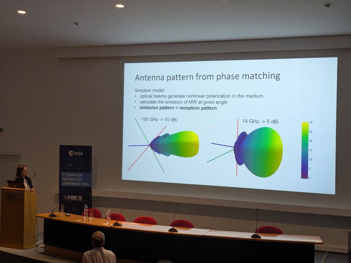 Michał Parniak (@michalparniak) on Twitter photo Rydberg antenna patterns from phase matching: physics principles give us ready-to-go engineering figures of merit, presented by <a href="/MMazelanik/">Mateusz Mazelanik</a> Rydberg antenna patterns from phase matching: physics principles give us ready-to-go engineering figures of merit, presented by <a href="/MMazelanik/">Mateusz Mazelanik</a>