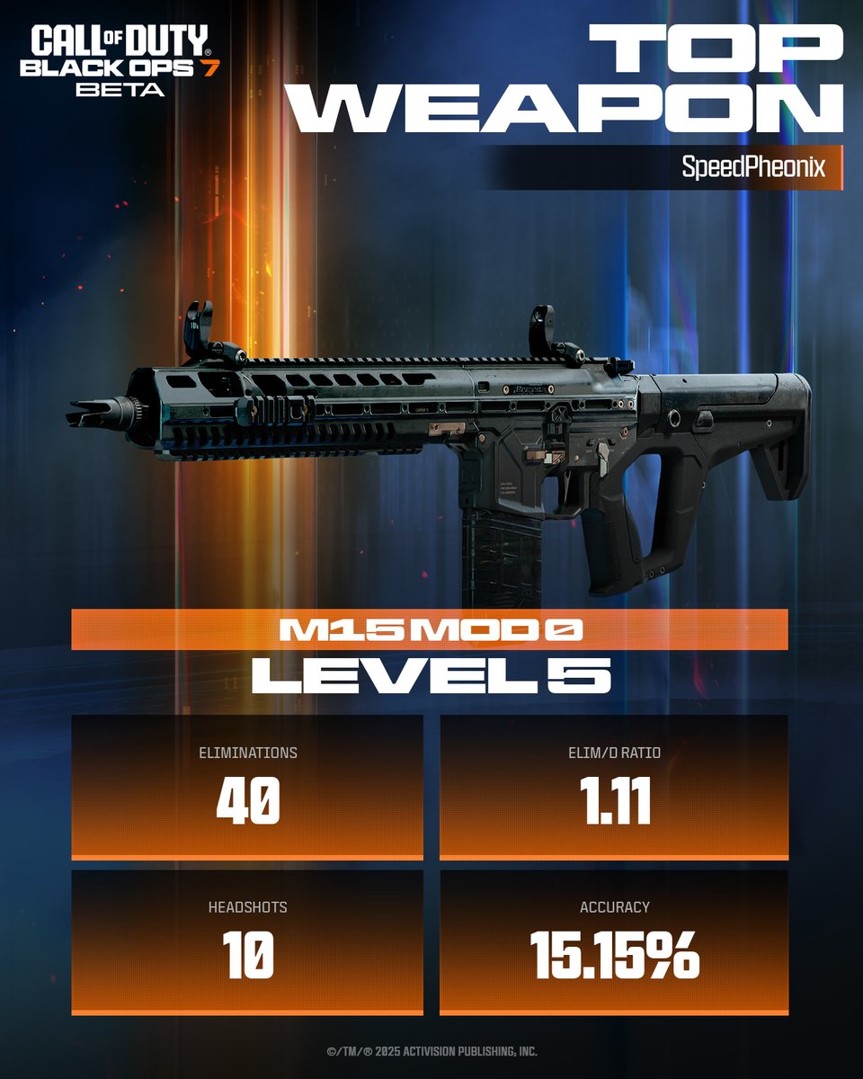 PLiczkowski's tweet photo. Flexing my #BO7BetaStats 💪

@CallofDuty https://t.co/mW5ud1u3RC
