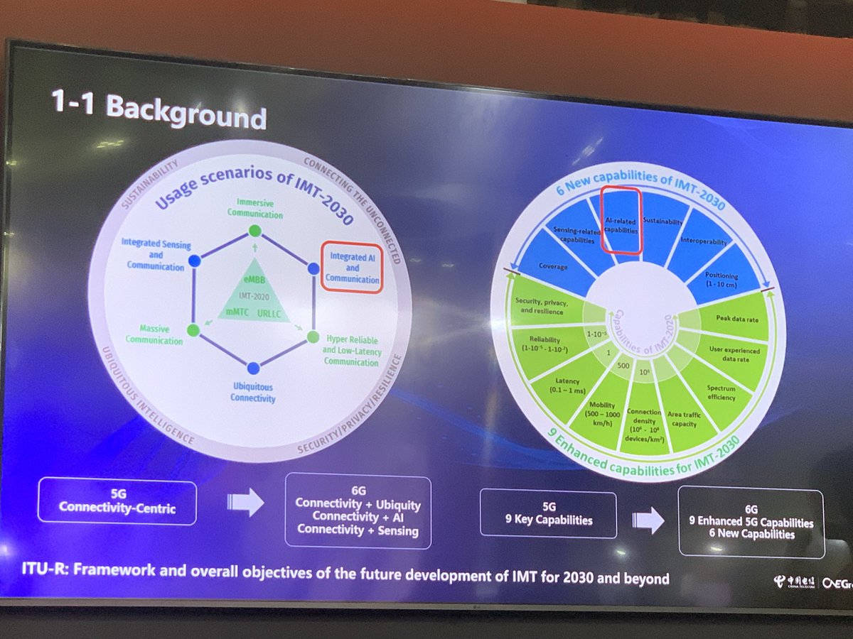 denglhs's tweet image. A good number of golden nuggets in this year’s Singapore Tech Week. It covers a wide range of topics. The AI related global trade is mentioned to increase by 20% YoY that seems to save the world economy from a disaster.