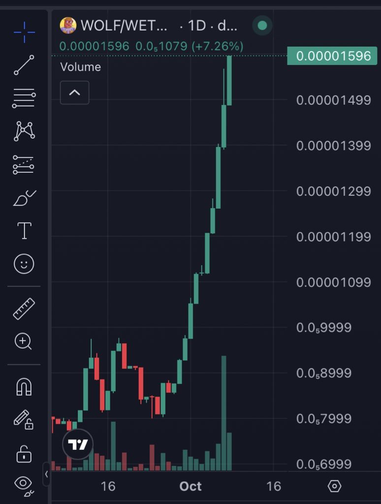 <a href="/CryptoWizardd/">WIZZ🥷 ( beware scammers )</a> Check the OG Landwolf on Eth 🐺🐺🐺

Parabolic run started