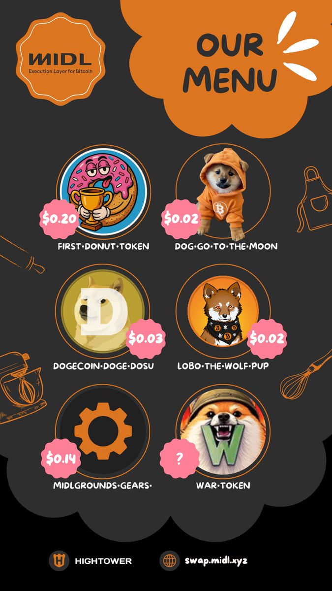 katrin_fwa's tweet image. The new combo for Bag Wars is live on $MIDL 🔥
Finally, we can assemble the $FIRST-DONUT 🍩 & $WAR-TOKEN ⚔️ combo. The new token is now live on the swap!
Anyone tried this combo out yet? Share your thoughts below! 👇
🔗 swap.midl.xyz