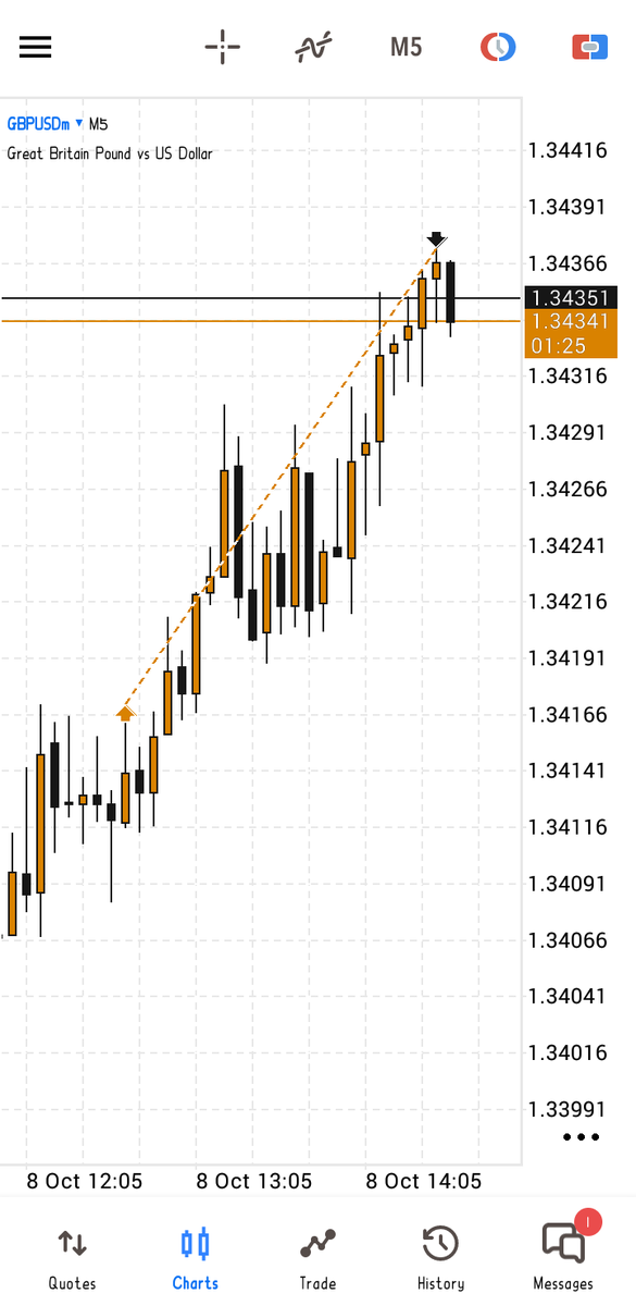 Forex_TCoach's tweet photo. 1:2 GBPUSD ✅✅📈 https://t.co/46HmVvRKLg