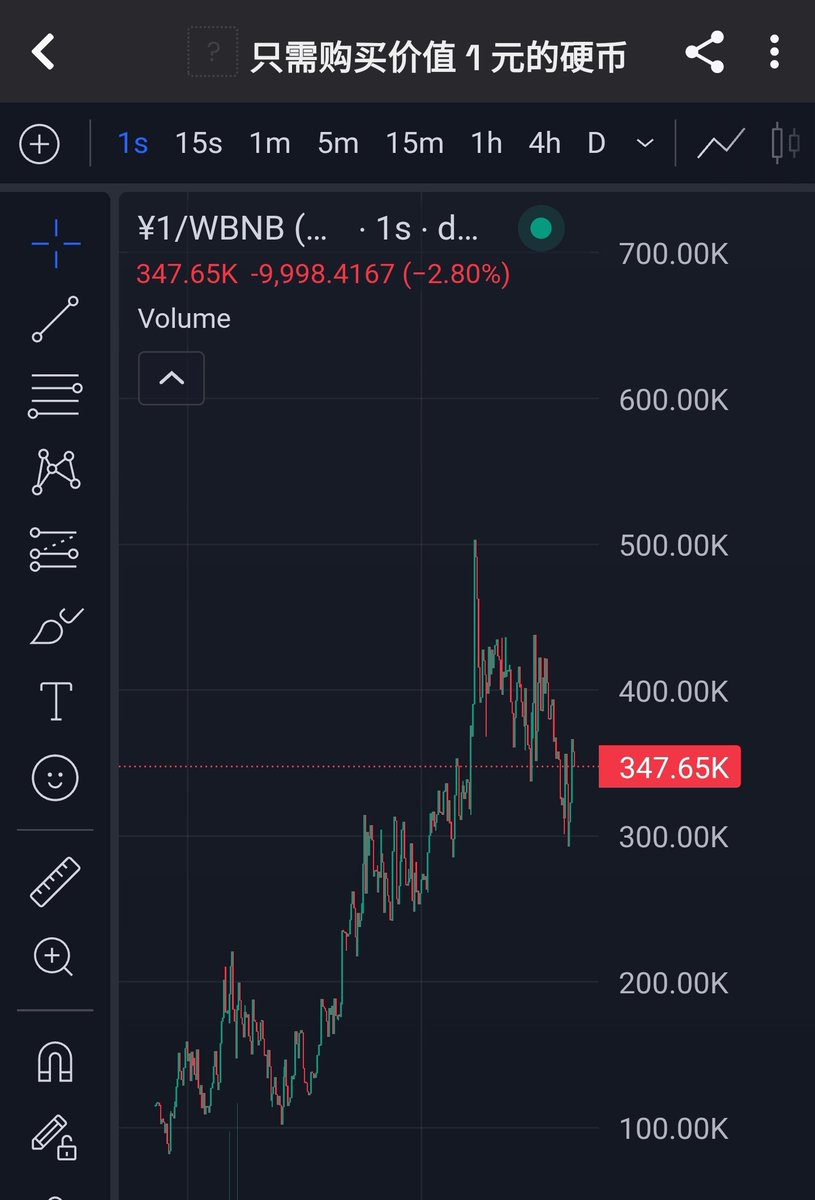 $¥1 

The $1 version on sol ran a while back, think this could go as well
@ 350k mcap rn

(Really risky dyor)
0x0db9dcc81164d0ff62412f25d91a2a40c60b4444