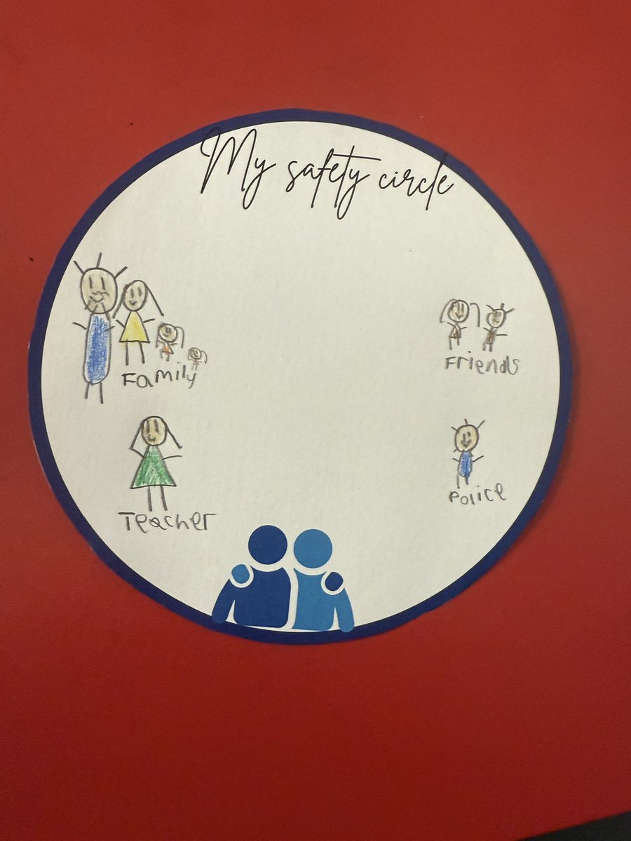 MissAhmedRMPA's tweet photo. In PSHE, our Year 1 children drew and labelled their trusted adults in their safety circles β the people they feel safe with and can turn to for helpβ¨. #RMPAPSHE #FeelingSafe #TrustedAdults @Rowlatts_TMET https://t.co/XbhlpCTZnC