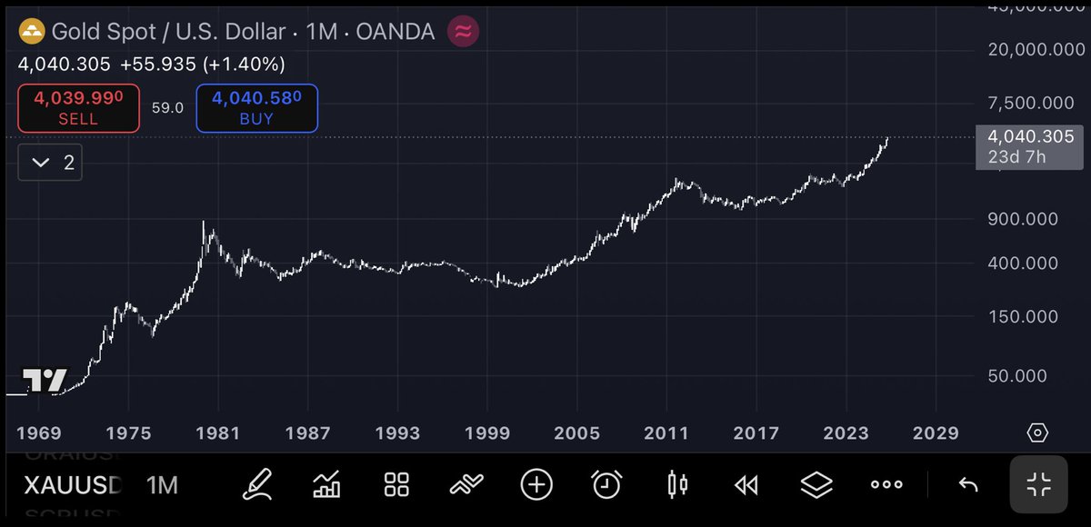 TalonXBT's tweet photo. Kenaikan Emas sampai setinggi ini artinya akan ada global event yang akan menanti. 

apa itu ? saya tidak tau. https://t.co/ZdFFerm8xR